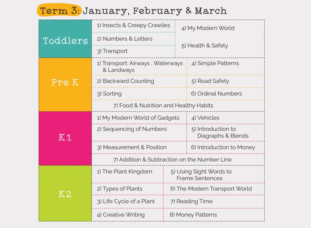 preschool daycare toddlers terms