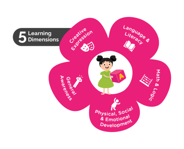 preschool daycare learning dimensions